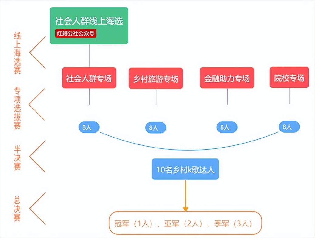 乡村k歌大赛预告视频,琅岐红蟳公社k歌比赛