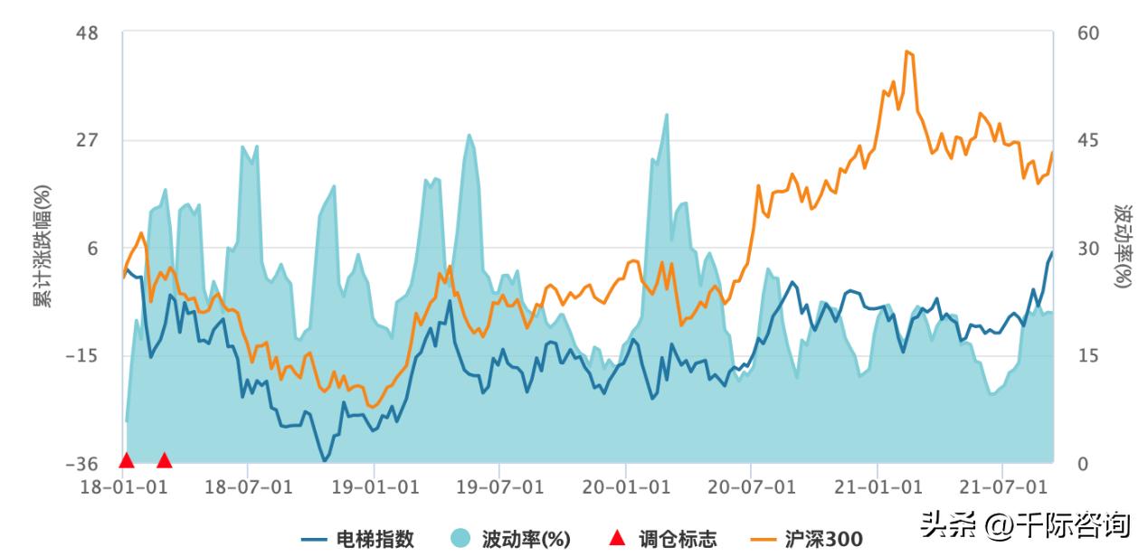 2022年度电梯行业报告,2023智能电梯
