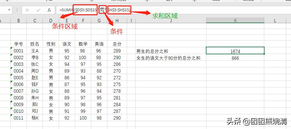 excel学习收获与体会,excel中if函数怎么用