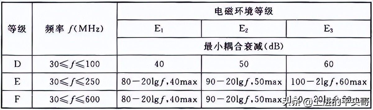 综合布线验收规范gb50312-2016,gb50311综合布线工程规范