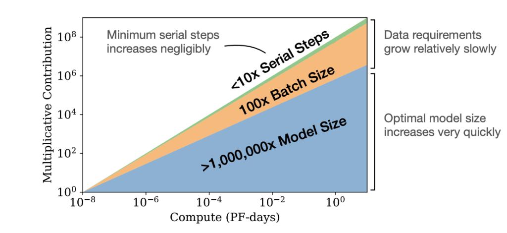 gpt-4有哪些进步,gpt-4到底有多智能