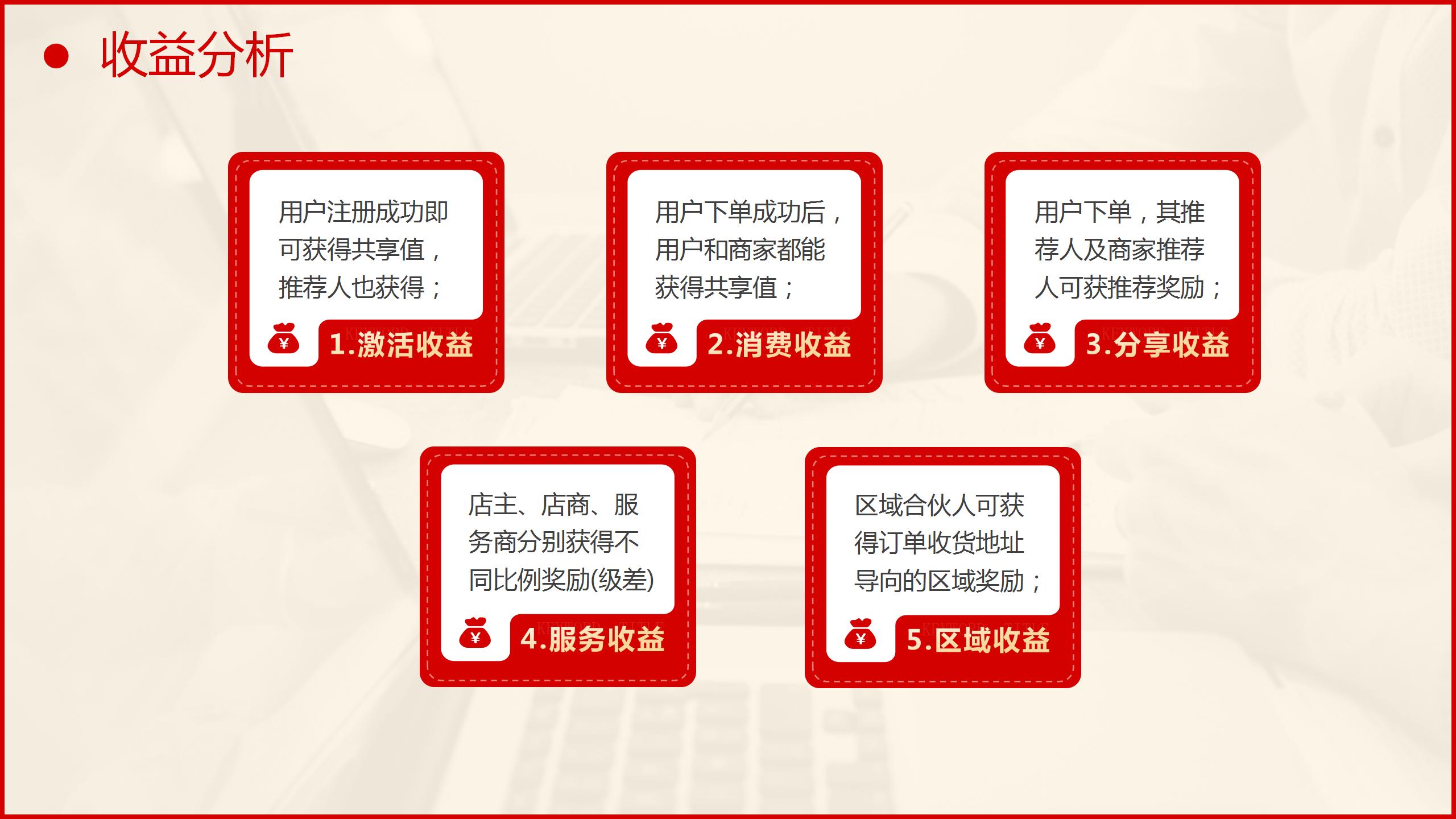 平台整合，商家让利，消费增值共享购模式讲解？