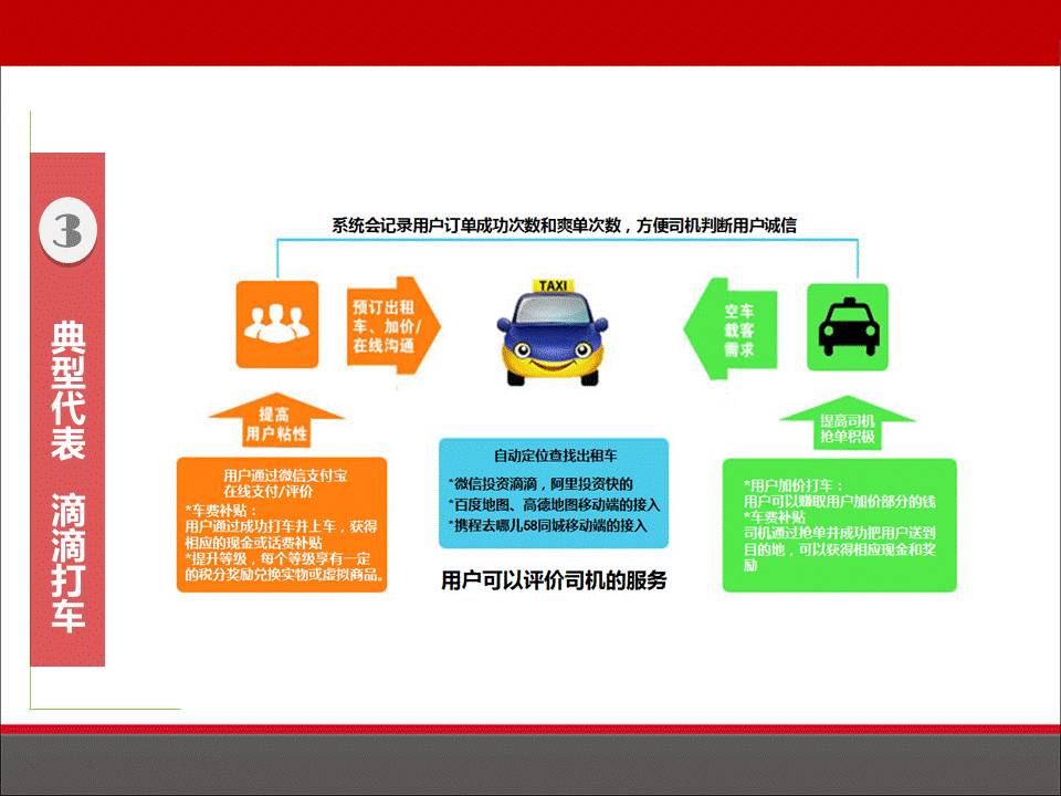 商业模式设计的步骤及o2o模式分析,o2o模式成功案例ppt介绍
