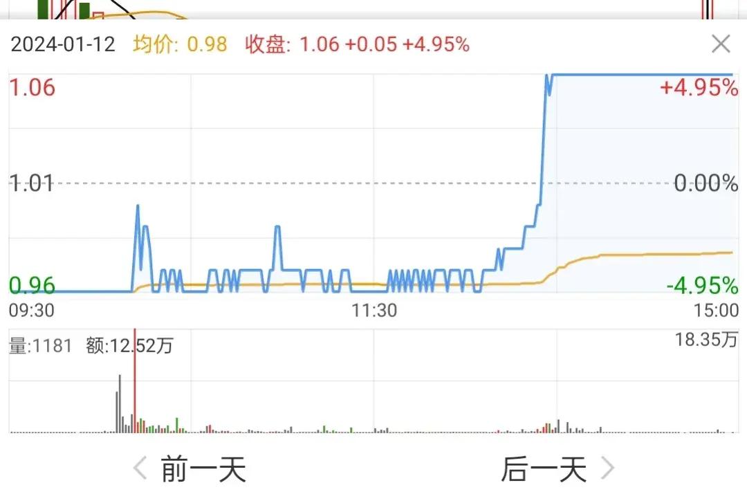 高位一字跌停股价腰斩,今天一字跌停的股票