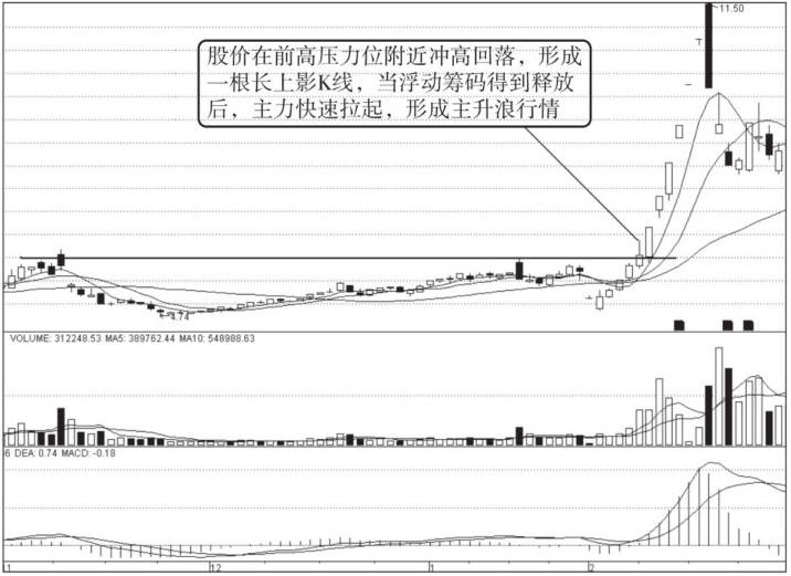 k线倒锤头以后走势怎么走,k线连续出现倒锤头阳线