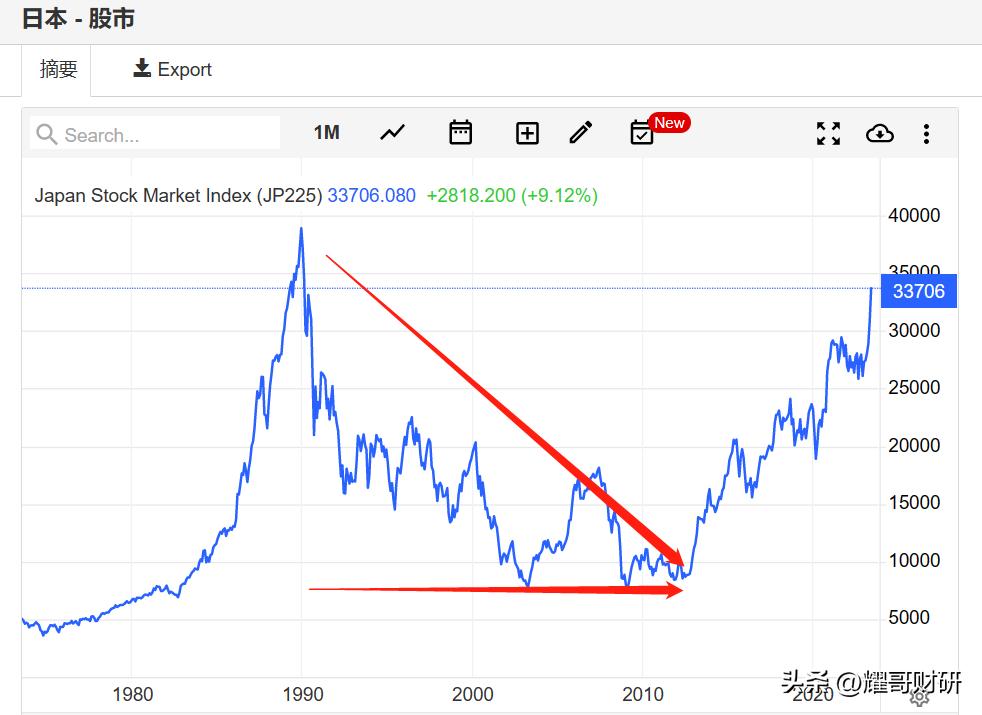 日本经济复苏以后什么行业最热门,日本经济萧条时发财的行业分析
