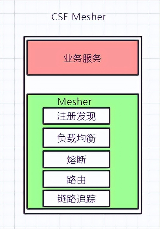 k8s学习笔记总结,一文深入理解k8s