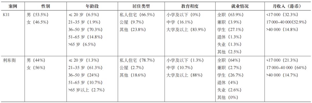 私有公共空间与空间正义之博弈——以香港为例