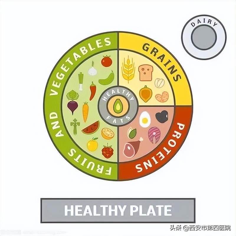 健康科普预防癌症,如何有效的预防癌症遗传