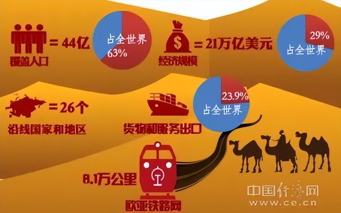 中国出口政策最新,中国出口未来走向