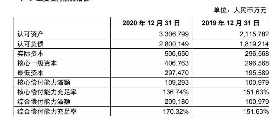 中银三星人寿最新消息,中国银行的中银三星人寿可靠吗