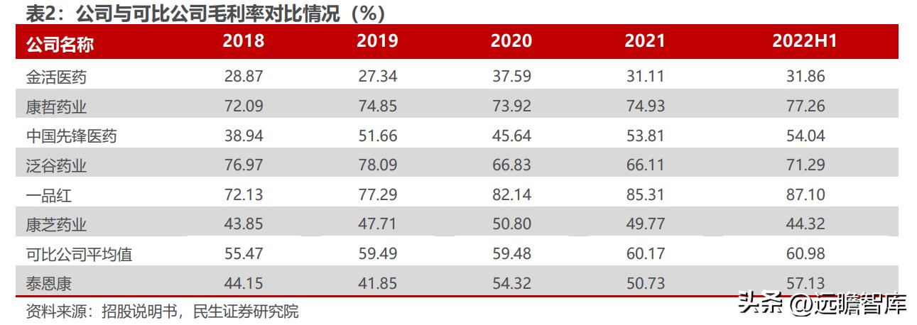 泰恩康达泊西汀什么时候上市,泰恩康达泊西汀销售1.31亿