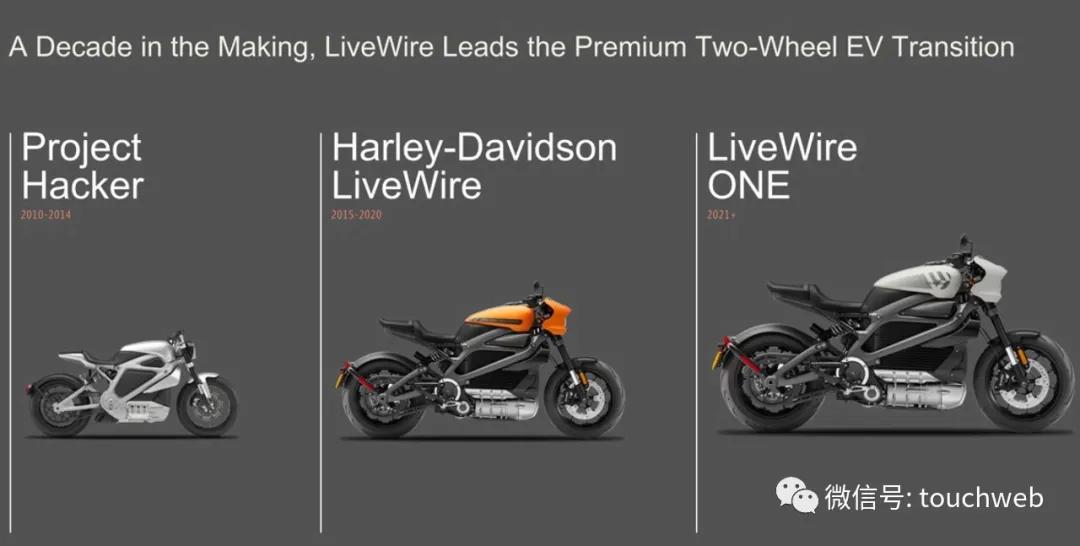 哈雷电动摩托livewire多少钱,哈雷hydraglide落地价