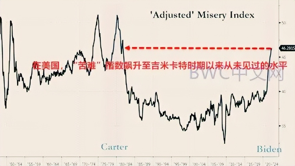 美国经济衰退美债如何,为什么美国经济强劲但美债抛售