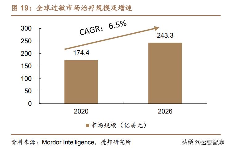 脱敏治疗龙头公司,我武生物脱敏治疗效果怎么样