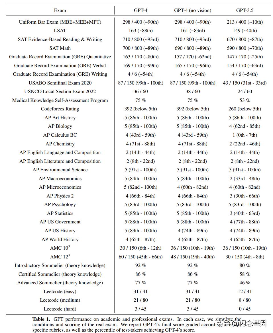 一篇关于chatgpt的论文,如何让chatgpt说话人性化一些