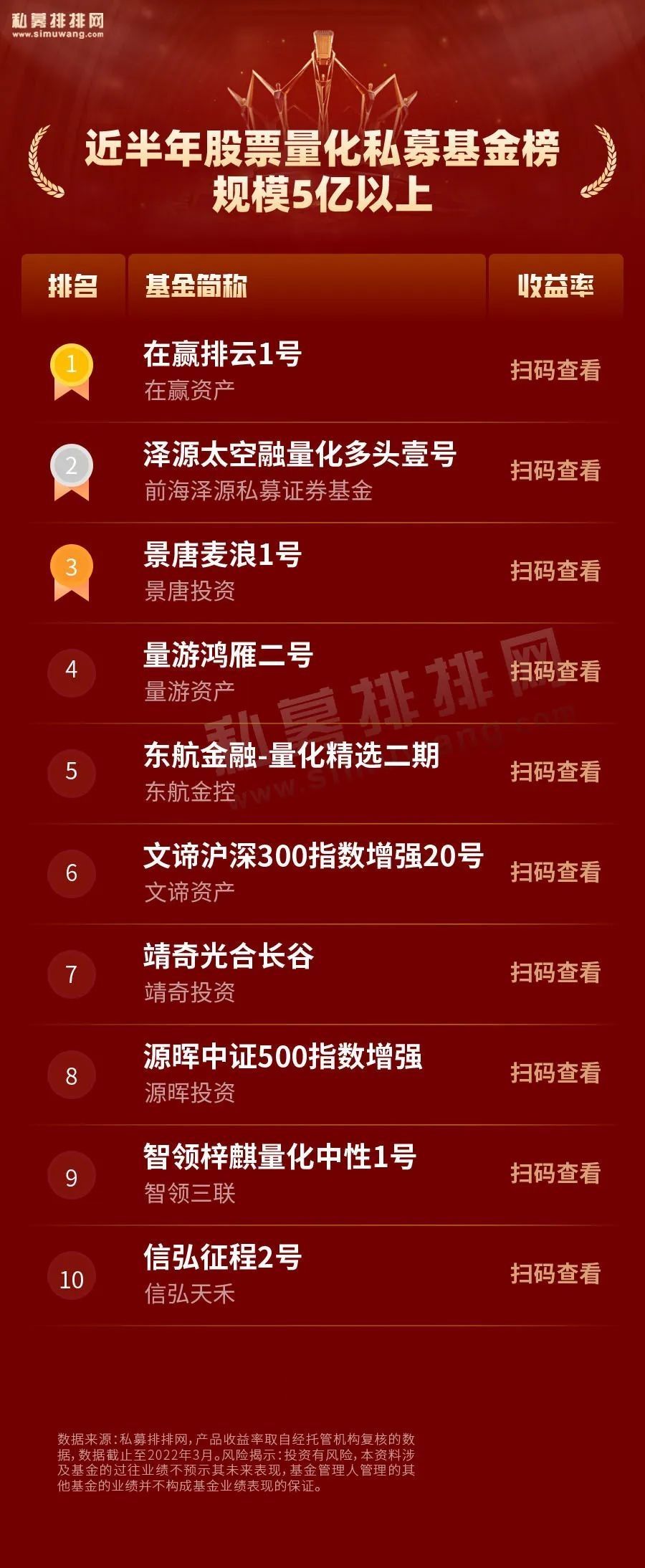 量化私募业绩大回撤,量化私募业绩亮眼