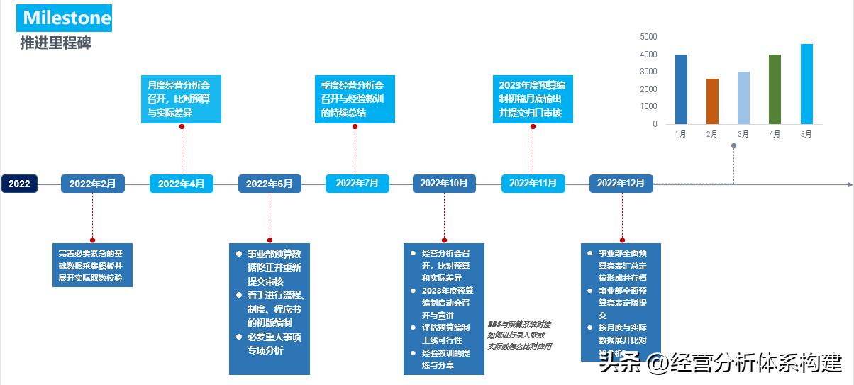 财务预算管理方法论,华为用全面预算管理做好财务管理