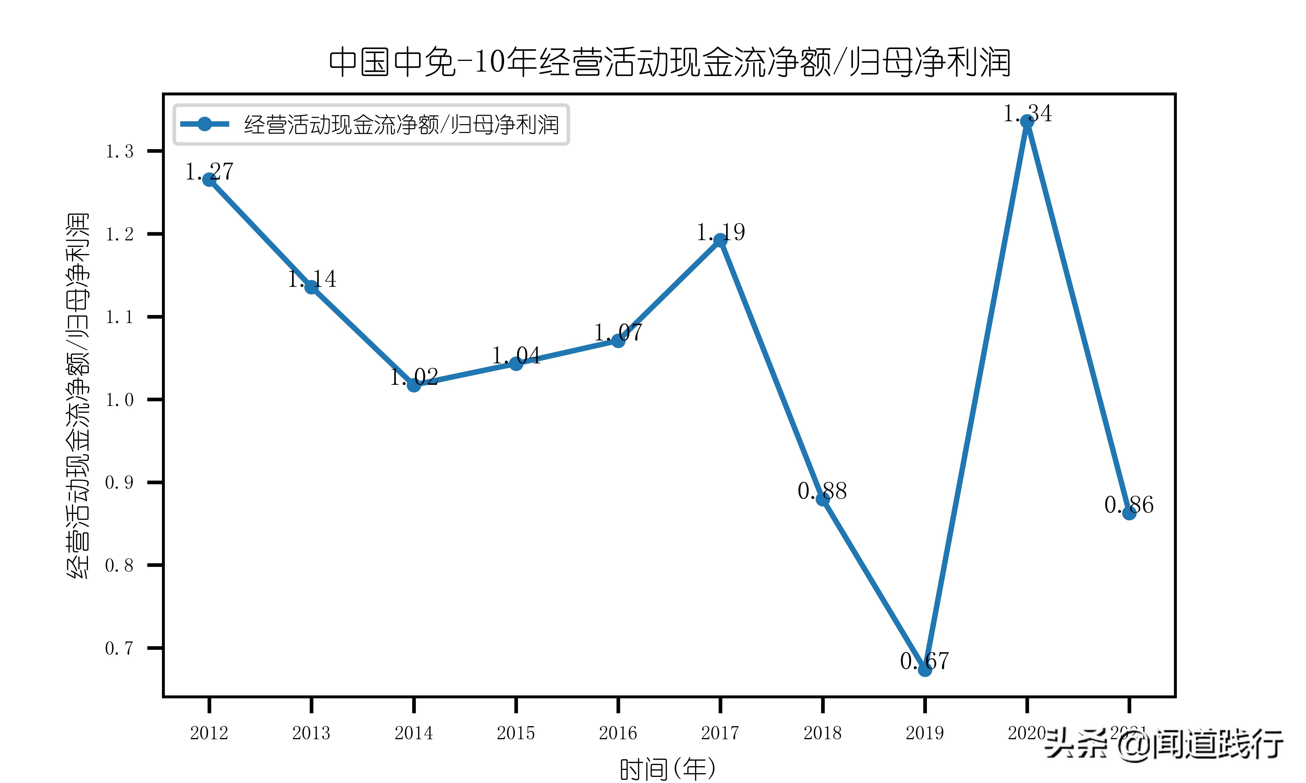 中国中免集团旗下免税店,中国中免全球有多少店