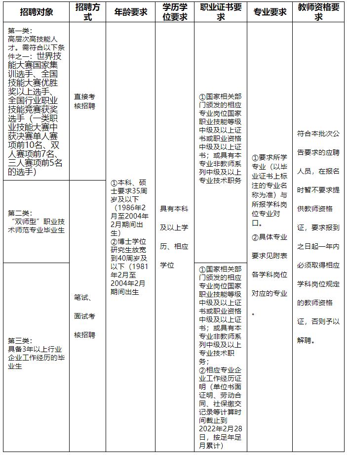 漳州急聘390人含编内,福州编制内招聘2022