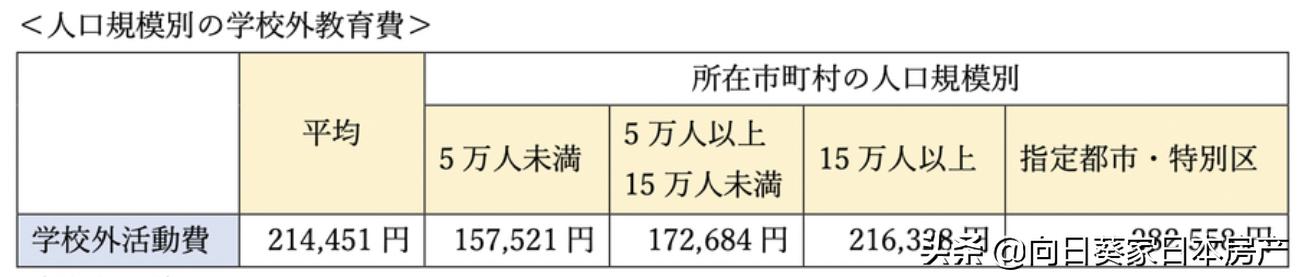日本上小学一年要花多少钱,日本上小学费用