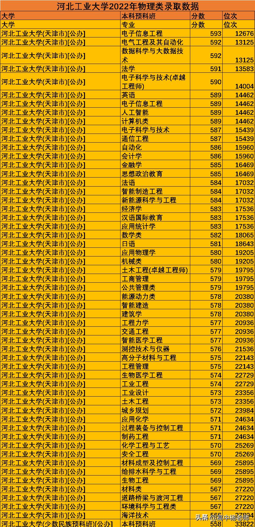 低分留学预科班,二本公立大学少数民族预科班