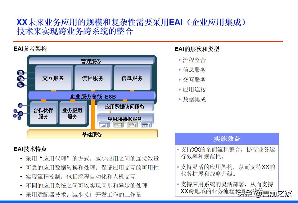 it战略规划架构图,it项目阶段总结ppt