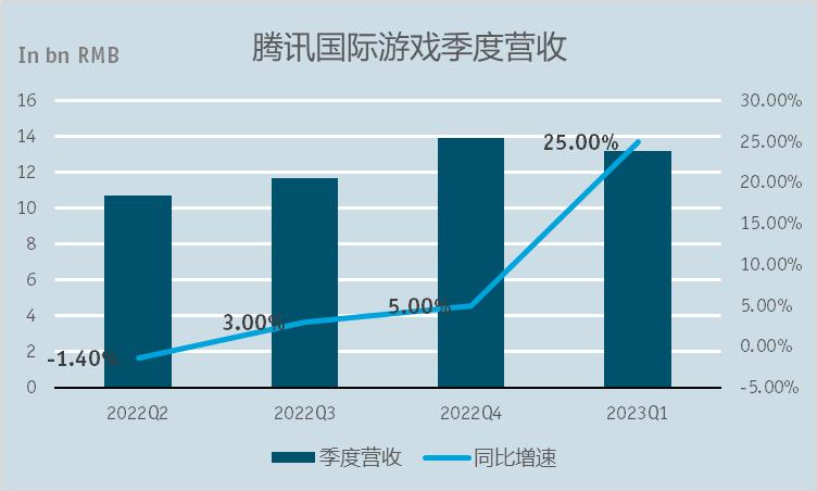 露怯的视频号或成腾讯新焦虑
