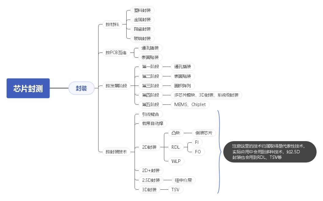 芯片全产业链详解,中国芯片产业链深度解析
