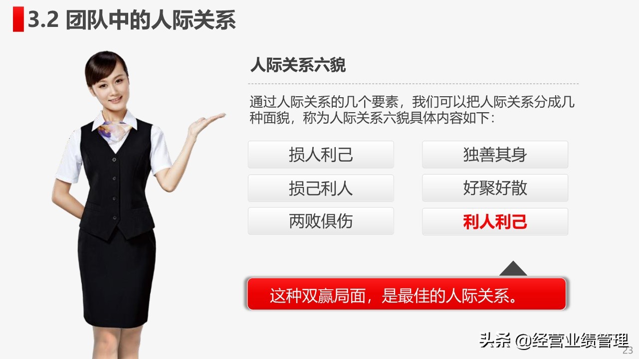 高绩效团队建设与管理心得,如何打造高绩效团队ppt