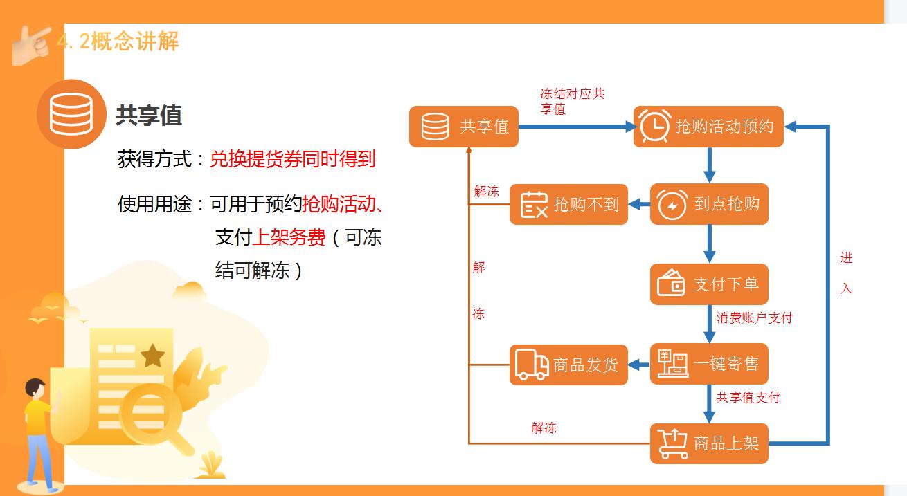 太爱速m是什么模式,太爱速m平台靠谱吗