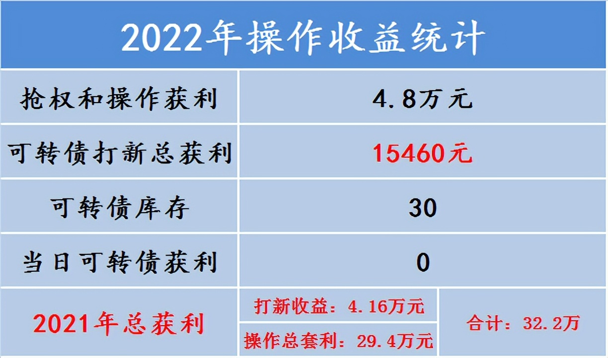 一个千万级的套利机会,速看a股