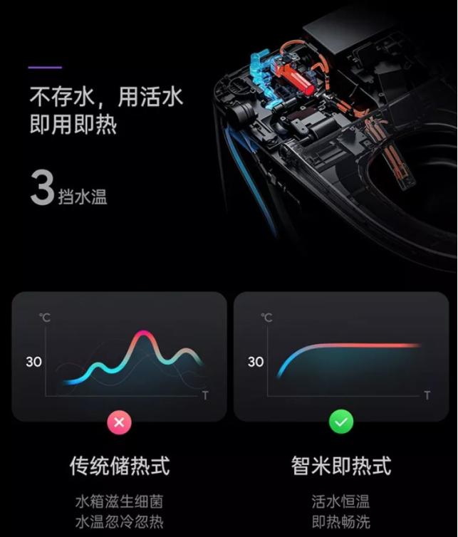智能马桶让你上厕所无忧无虑,让所有人都用上智能马桶