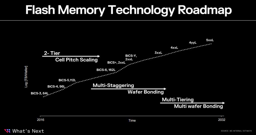 ssd容量2tb,ssd固态硬盘500mb