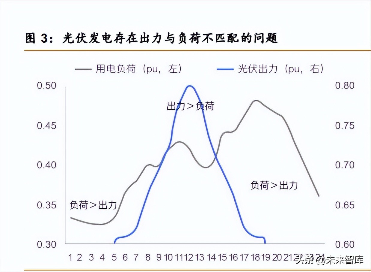 大型电力系统人工智能应用,新型电力系统的人工智能特点
