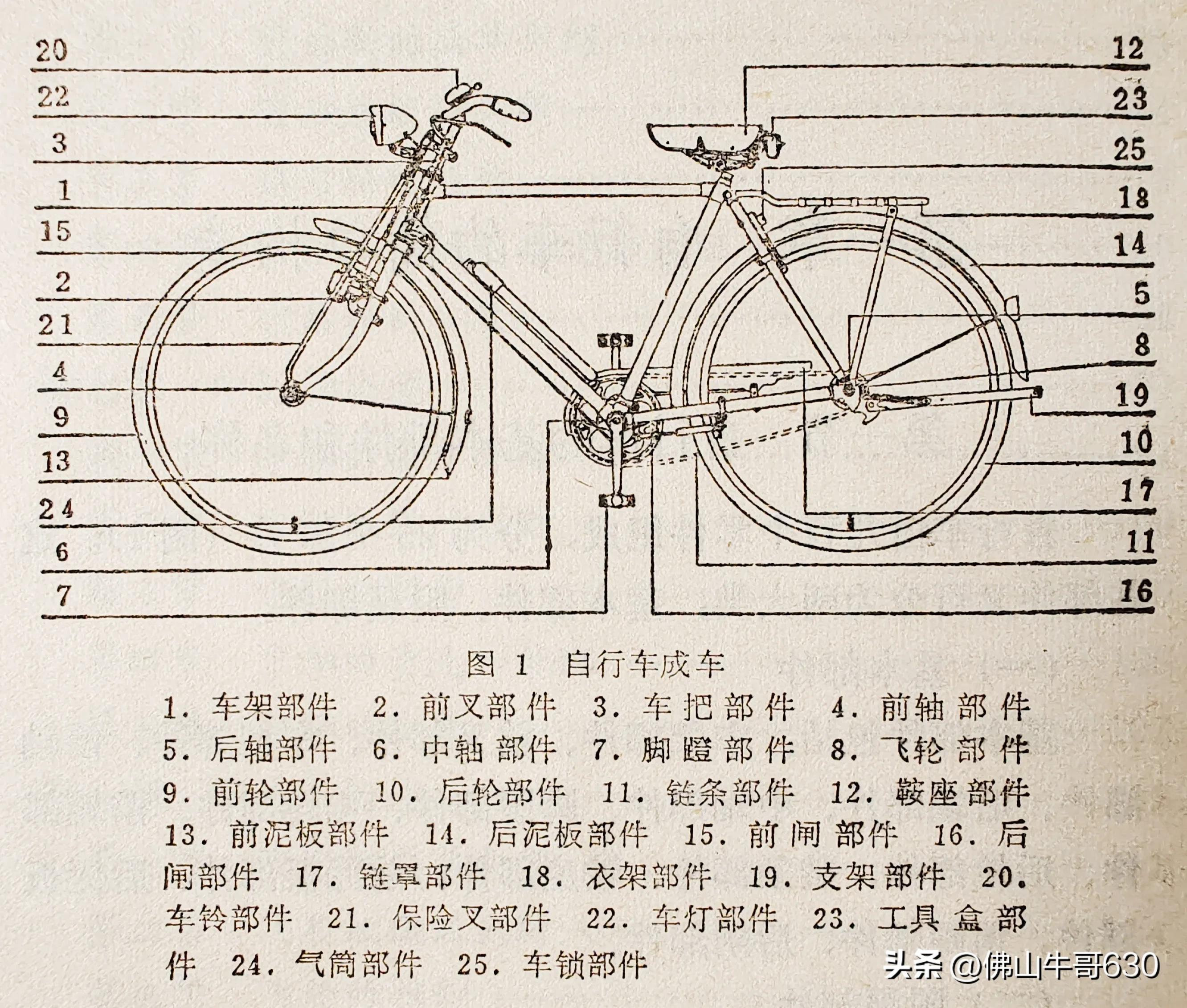 老款自行车发电机,老自行车收音机