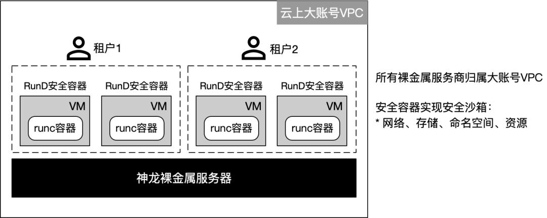淘宝开放平台开发者入驻教程,淘宝开放平台技术对接
