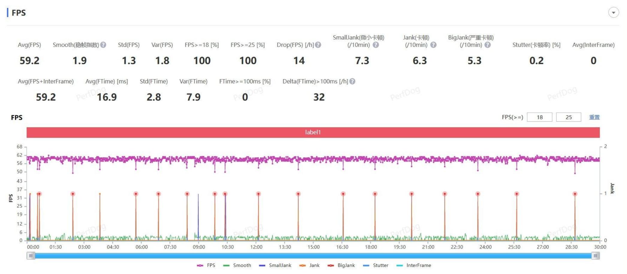 没有短板的千元机皇,没有短板的入门旗舰