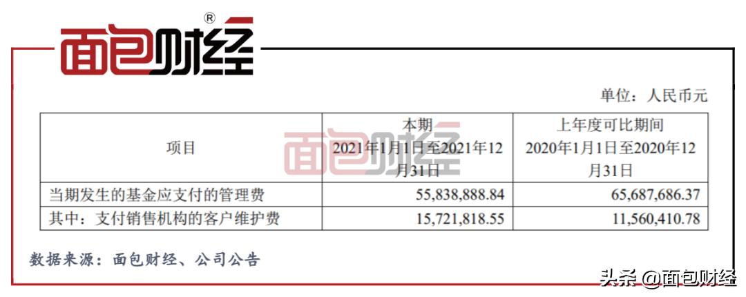 「亏损之王」华夏全球股票：成立15年累亏34亿，仍收28亿管理费