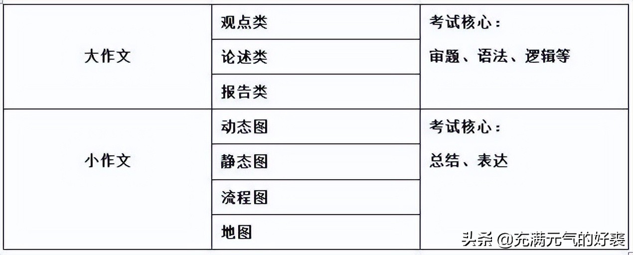 从哑巴英语到自学雅思8分,附每日学习计划思维导图