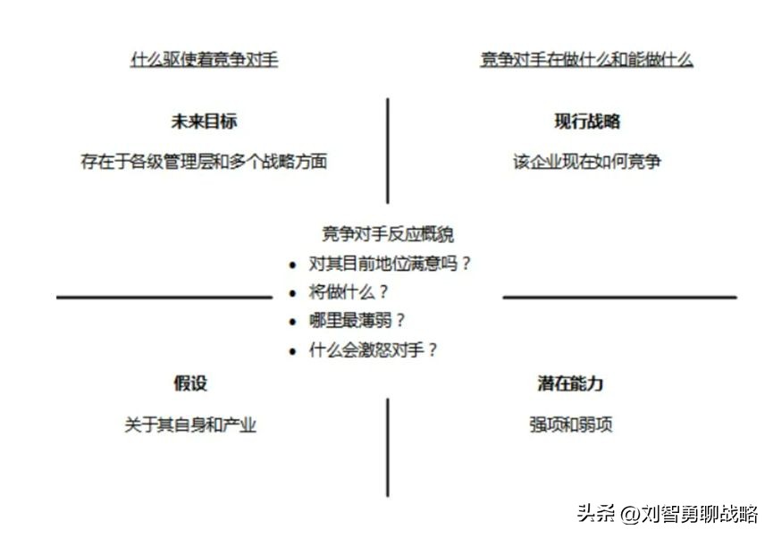 里斯和特劳特定位理论区别,特劳特四步定位法