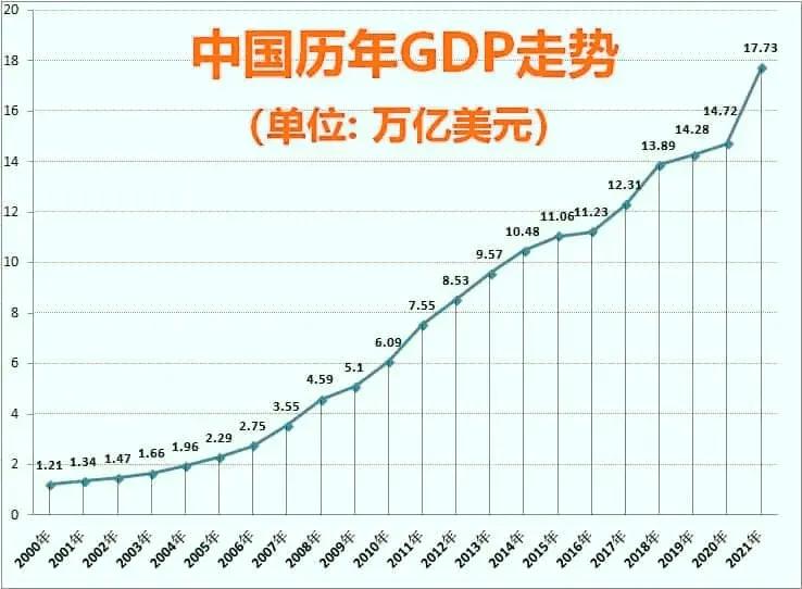 1945年美国gdp是英国的几倍,英国人均gdp和美国人均gdp