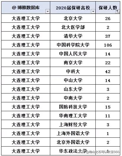 大连理工与华南理工大学哪个好,大连理工和华南理工大学哪个更强