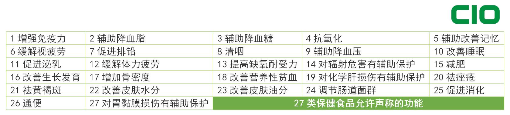 明星推荐益生菌酵素饮品,保健食品氨糖软骨素