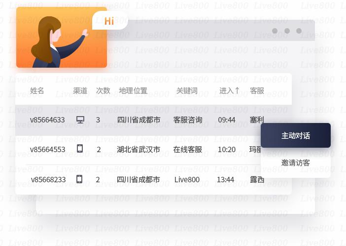 live800客服,live800客服有什么优势