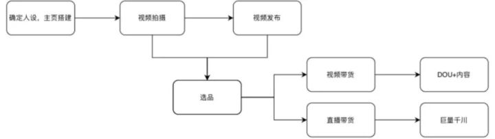 抖音直播间人气上不去怎么办,抖音直播间的人气怎么才能上去