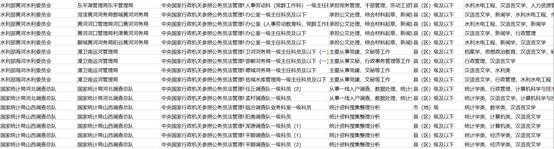 汉语言文学可以报考的公务员岗位,汉语言文学考公什么岗位比较好考