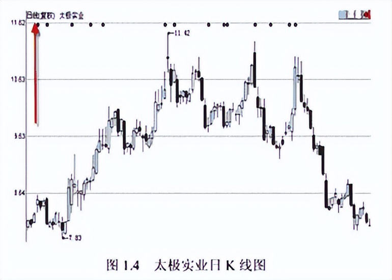 A股:只有10万以下闲钱,想要资金做大,建议死啃“周K线选股法”