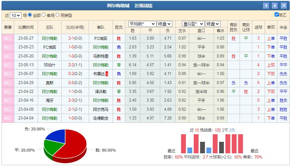巴黎圣日耳曼vs皇马2022竞彩分析,竞彩莱红牛vs霍芬海姆分析
