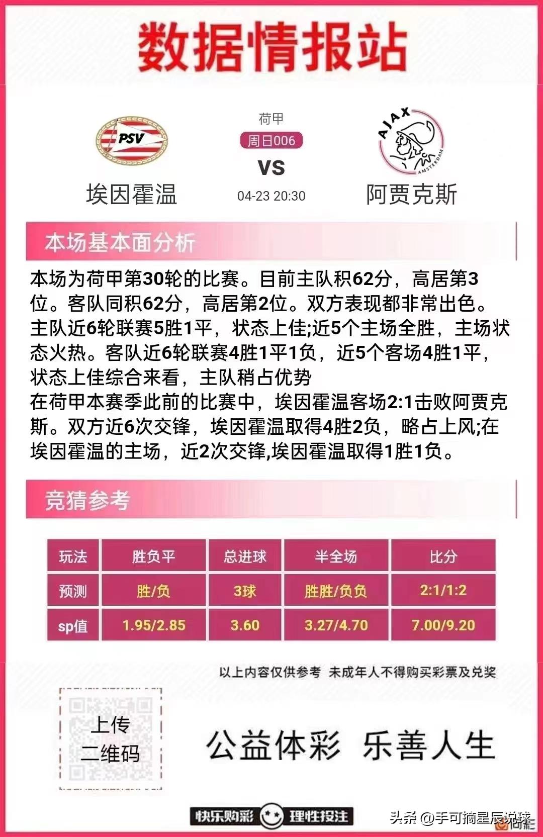 今日竞彩足球胜平负预测推荐,今日竞彩足球最新推荐预测分析